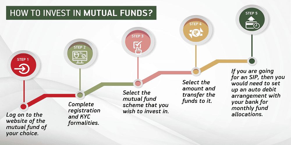 mutual fund analysis portal built using ai. https: ... Partner Portal | Star Health Insurance