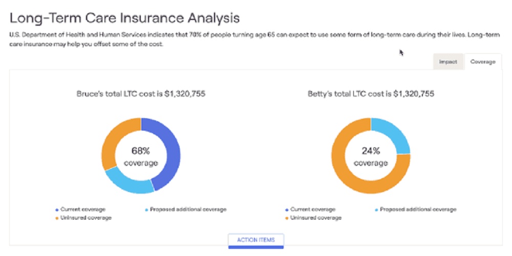 Extended Insurance Coverage Extended Insurance Meaning | Details of Terms Insurance