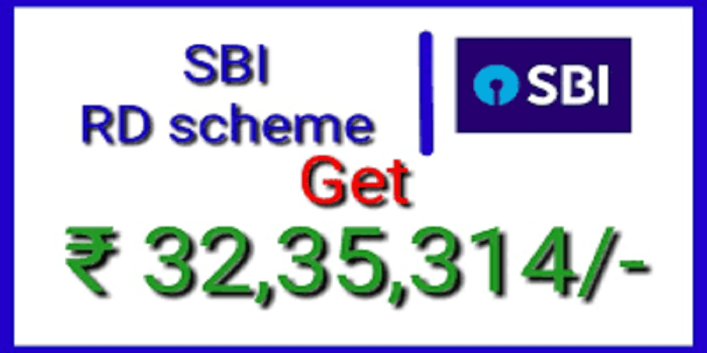 SBI RD Interest Rates 2025 – Latest SBI Recurring Deposit Rates