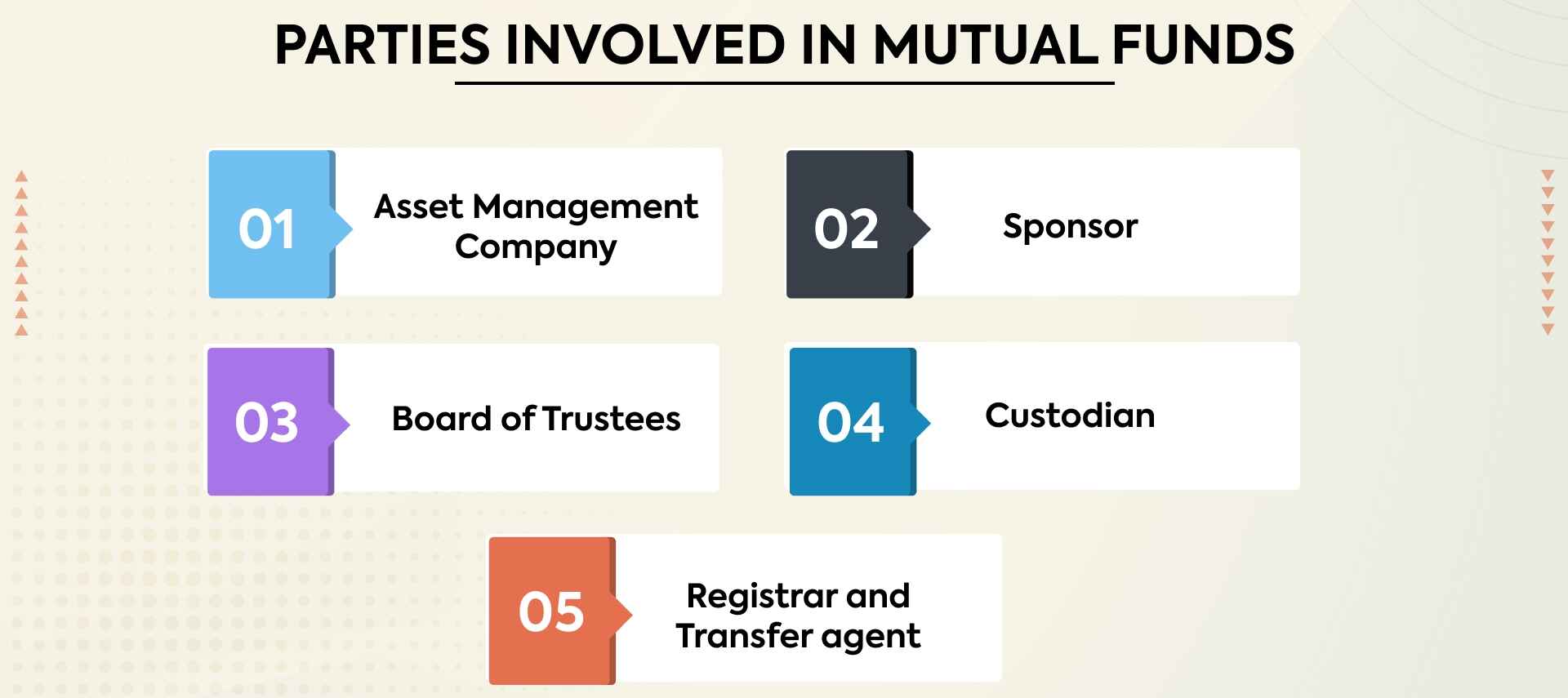 mutual-fund-parties