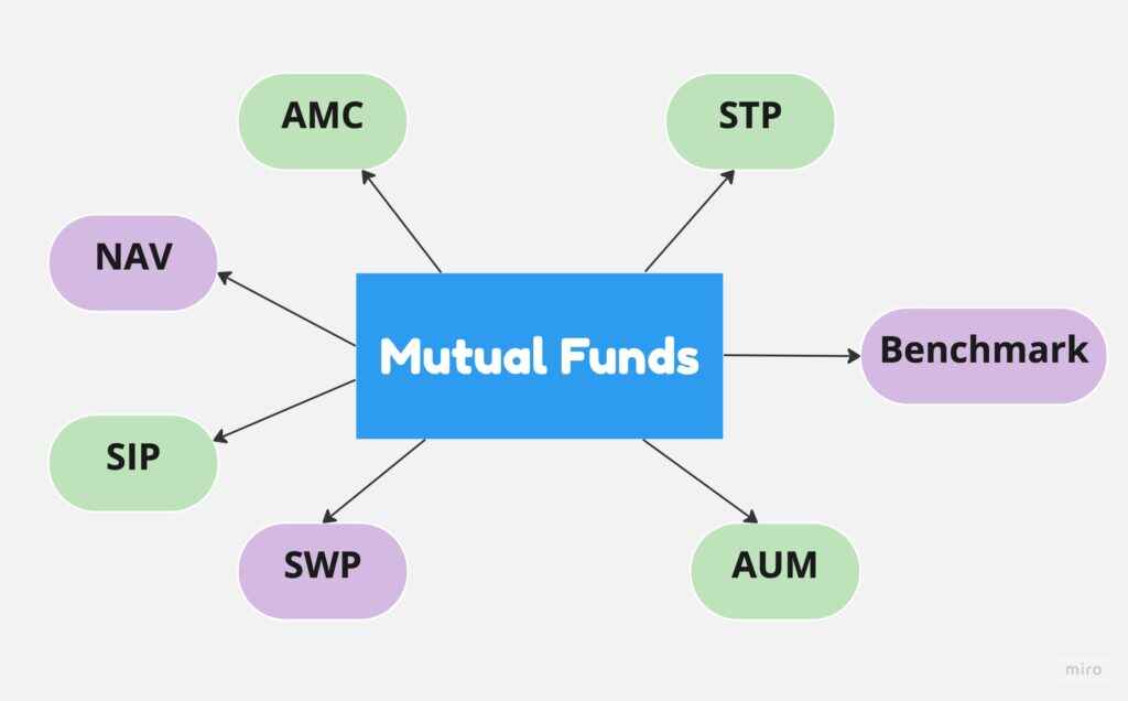 mutual-fund-terms