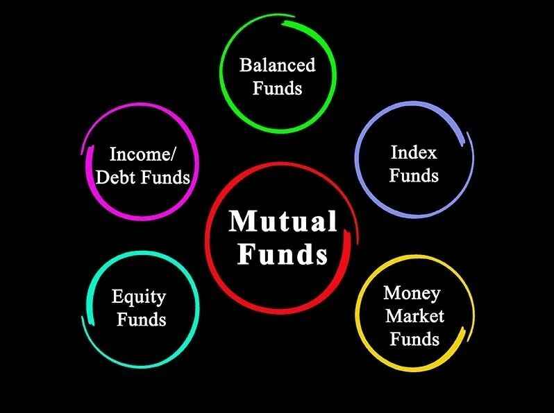 mutual-fund-types