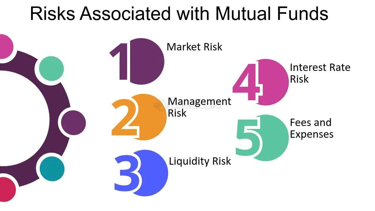 mutual-fund-working